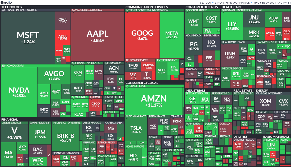 S&P 500 (nor 2024)